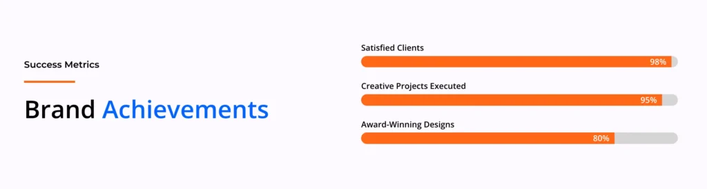 Brand achievement prebuilt section