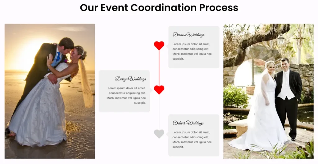 Event planning steps section
