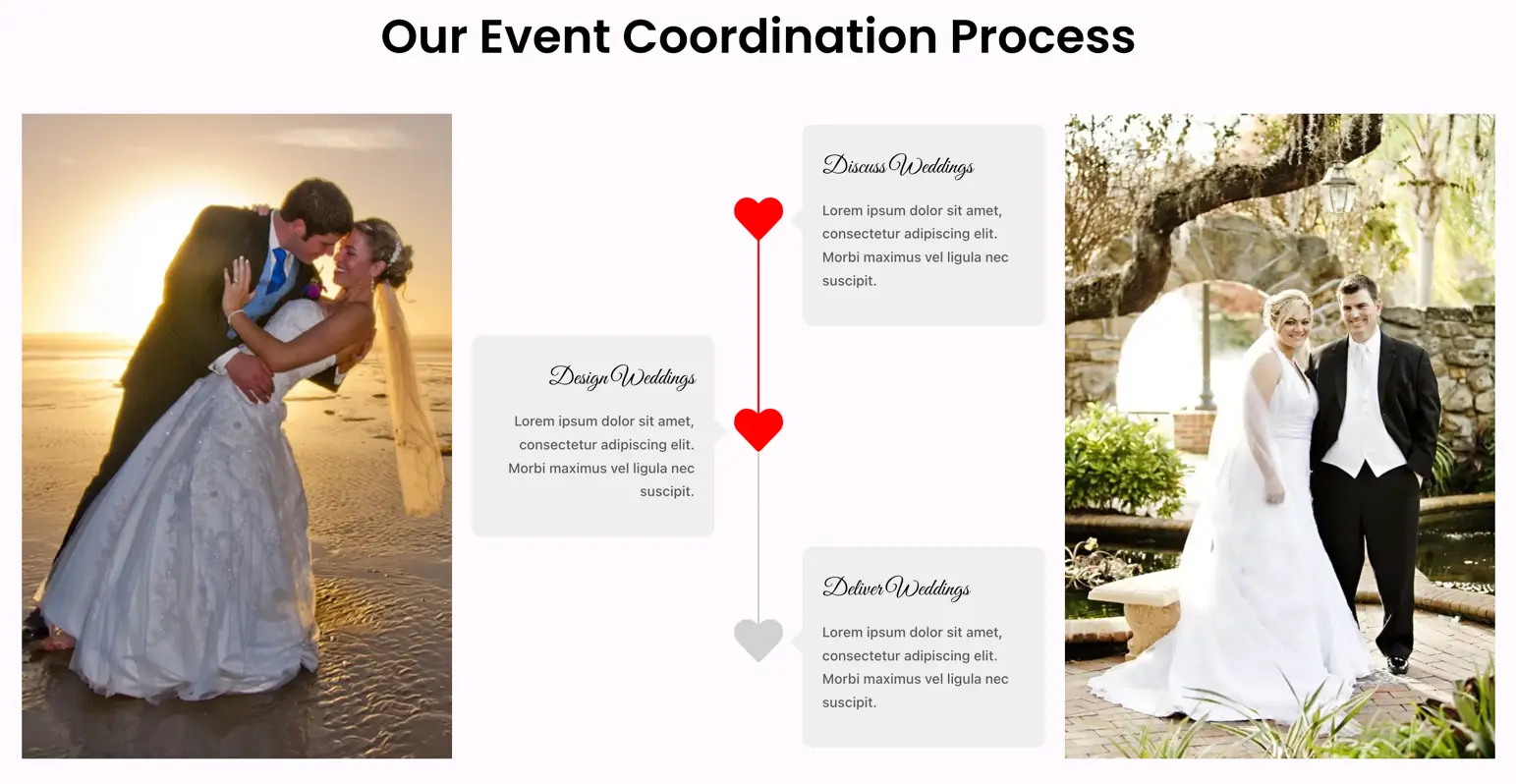 our event coordinatin process